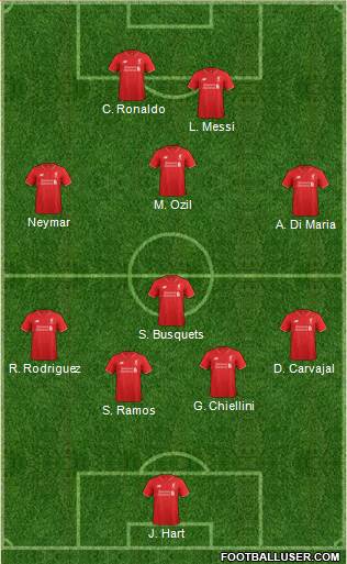 Liverpool Formation 2016