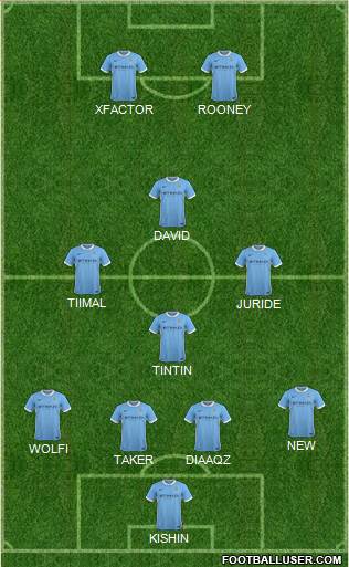 Manchester City Formation 2016