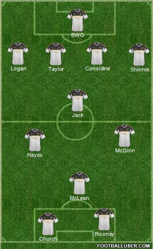 Aberdeen Formation 2016