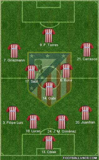 C. Atlético Madrid S.A.D. Formation 2016
