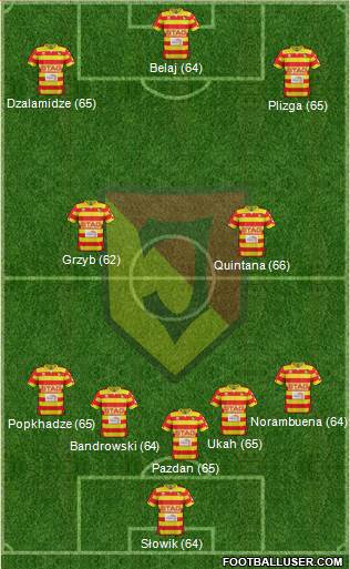 Jagiellonia Bialystok Formation 2016