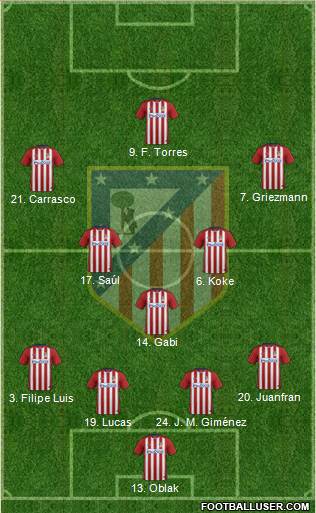 C. Atlético Madrid S.A.D. Formation 2016