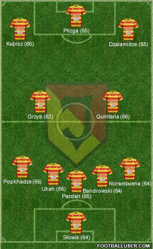 Jagiellonia Bialystok Formation 2016