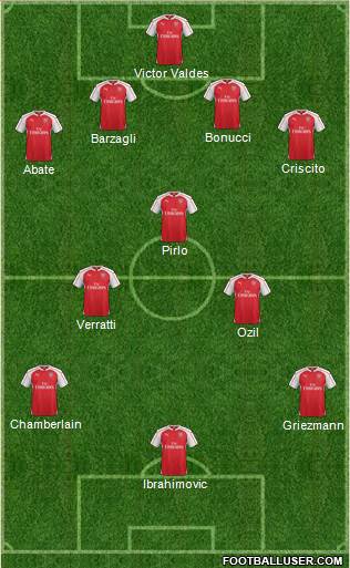 Arsenal Formation 2016