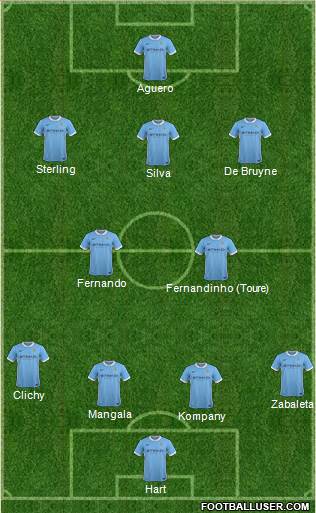 Manchester City Formation 2016