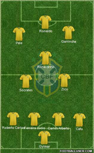 Brazil Formation 2016