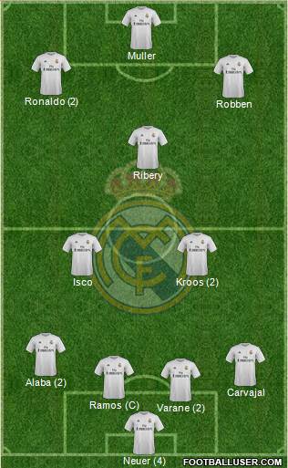 Real Madrid C.F. Formation 2016