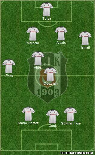 Besiktas JK Formation 2016