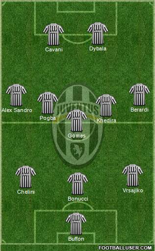 Juventus Formation 2016