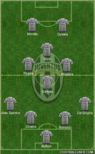 Juventus Formation 2016