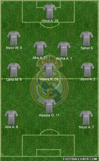 Real Madrid C.F. Formation 2016