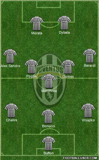 Juventus Formation 2016