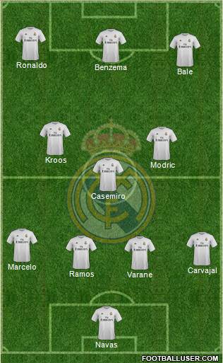 Real Madrid C.F. Formation 2016