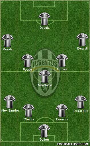 Juventus Formation 2016