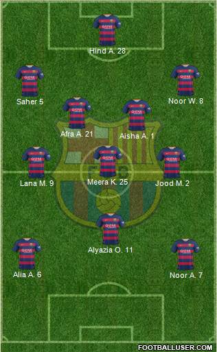 F.C. Barcelona B Formation 2016