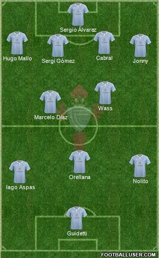 R.C. Celta S.A.D. Formation 2016