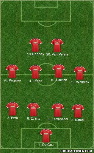 Manchester United Formation 2016