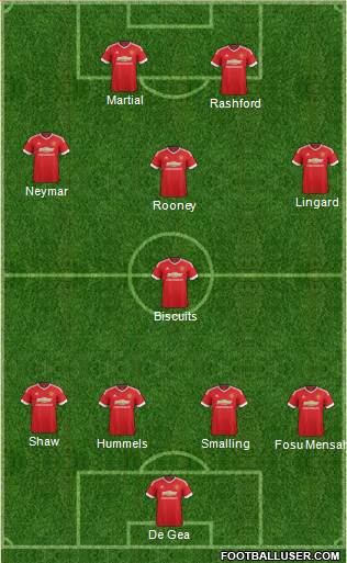 Manchester United Formation 2016