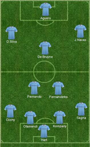 Manchester City Formation 2016