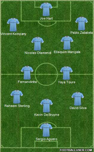 Manchester City Formation 2016