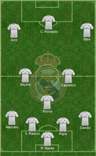 Real Madrid C.F. Formation 2016