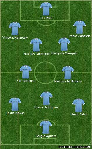 Manchester City Formation 2016