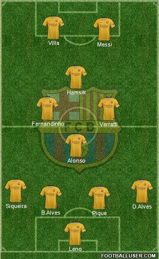 F.C. Barcelona Formation 2016