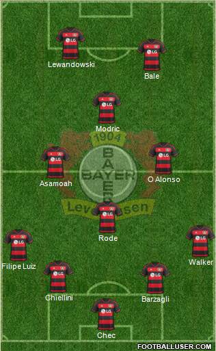 Bayer 04 Leverkusen Formation 2016
