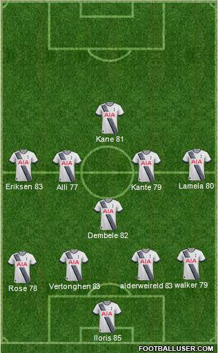Tottenham Hotspur Formation 2016