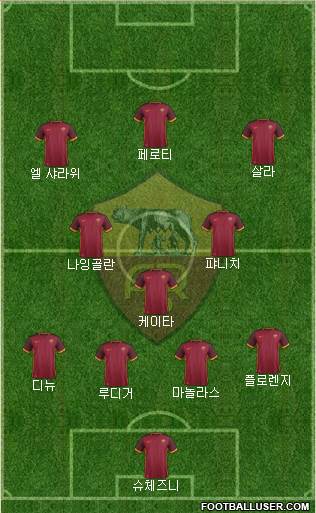 AS Roma Formation 2016