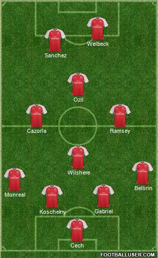 Arsenal Formation 2016