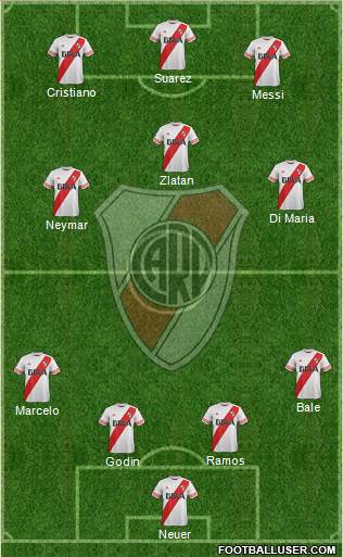 River Plate Formation 2016