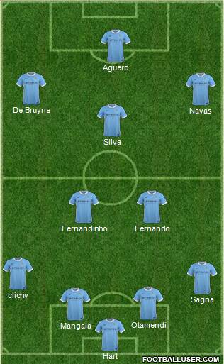 Manchester City Formation 2016