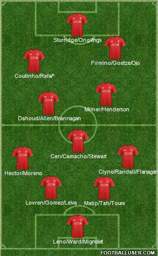 Liverpool Formation 2016