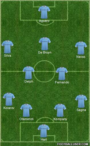 Manchester City Formation 2016