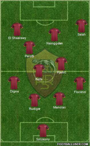 AS Roma Formation 2016