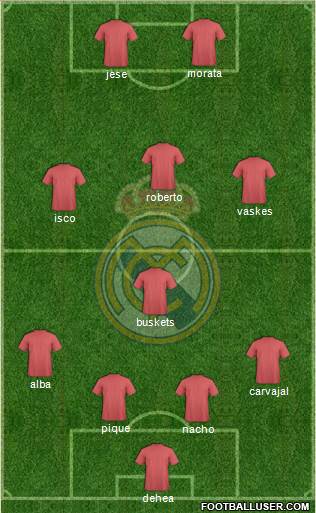 Real Madrid C.F. Formation 2016