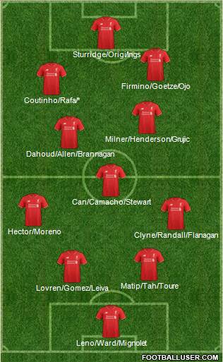 Liverpool Formation 2016