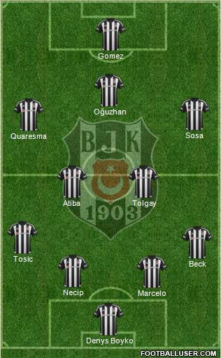 Besiktas JK Formation 2016
