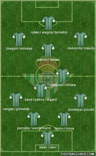 Real Betis B., S.A.D. Formation 2016