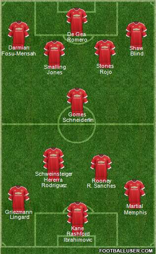 Manchester United Formation 2016
