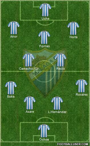 Málaga C.F., S.A.D. Formation 2016