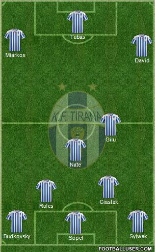 KF Tirana Formation 2016