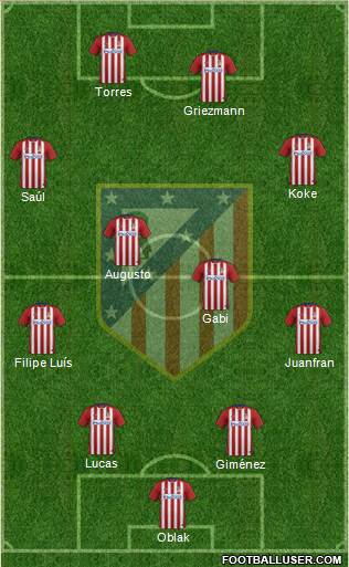 C. Atlético Madrid S.A.D. Formation 2016