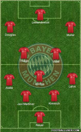 FC Bayern München Formation 2016