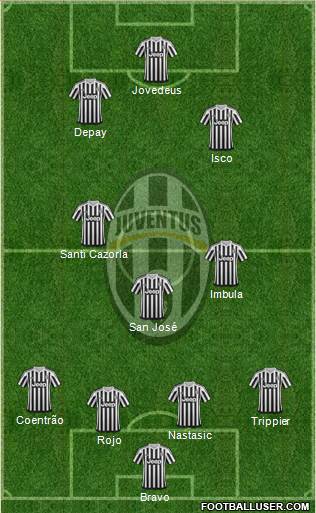 Juventus Formation 2016