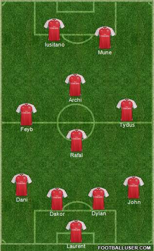 Arsenal Formation 2016