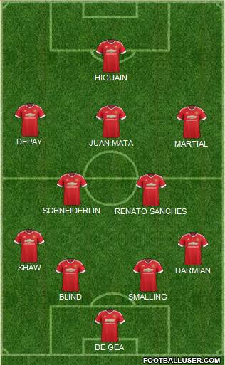 Manchester United Formation 2016
