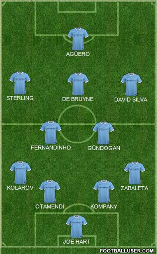 Manchester City Formation 2016