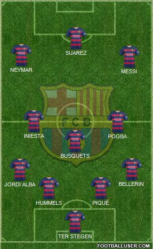 F.C. Barcelona Formation 2016